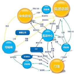 低迷餐饮市场下,我们该何去何从