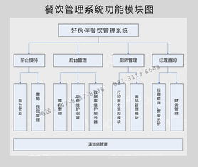 商店点菜系统e r图