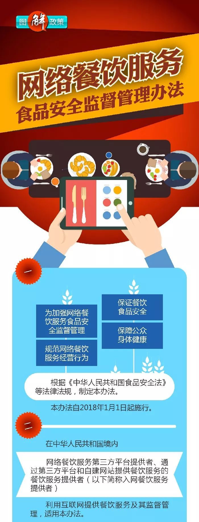 政策图解 | 一图读懂《网络餐饮服务食品安全监督管理办法》